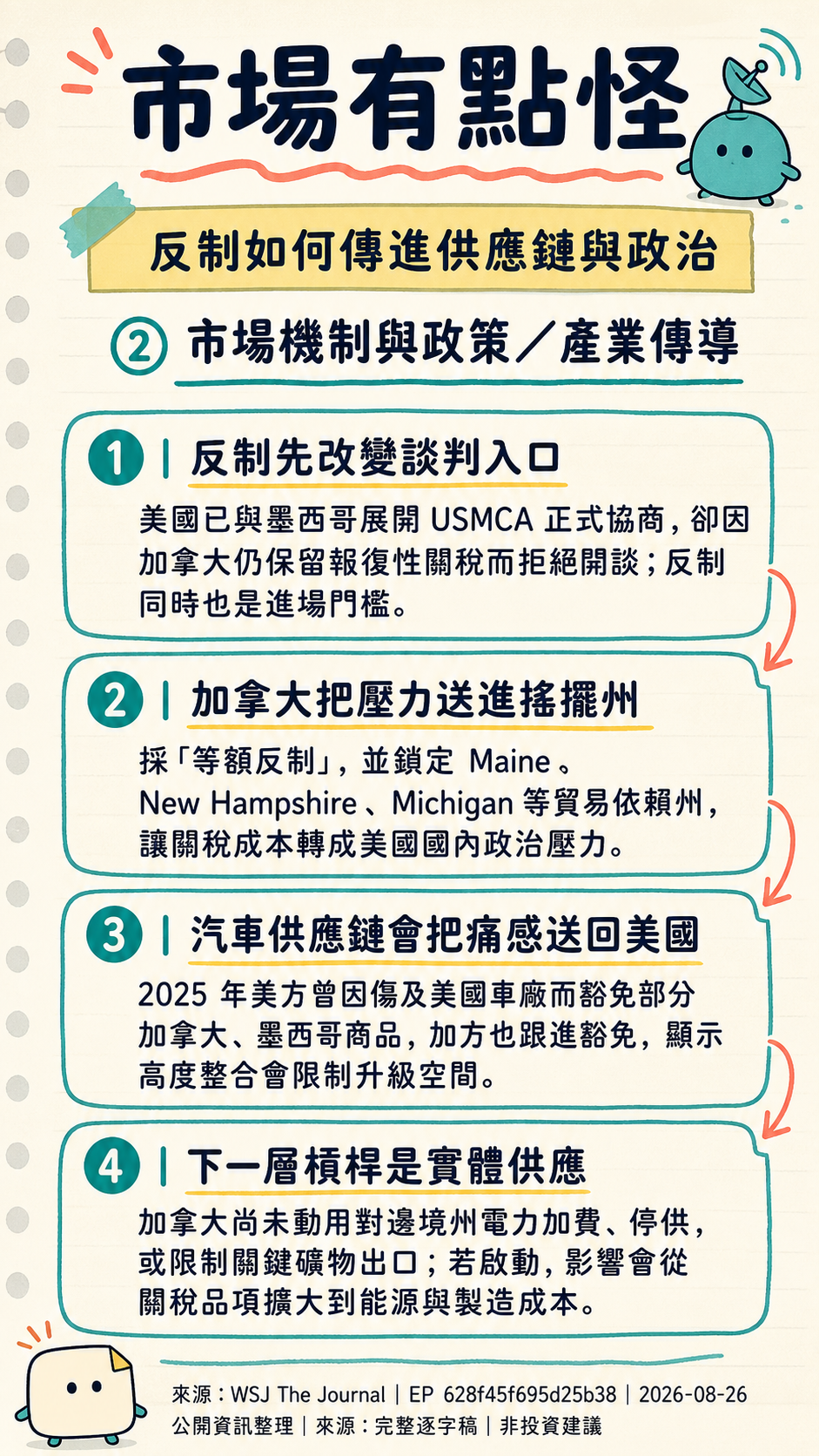 card 2